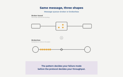 What message-oriented middleware is actually running under your queue?