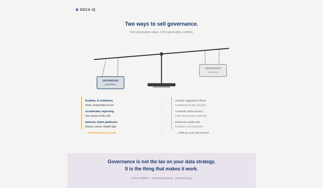 Offensive Data Governance: Sell It as Performance, Not Insurance