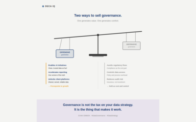 Offensive Data Governance: Sell It as Performance, Not Insurance